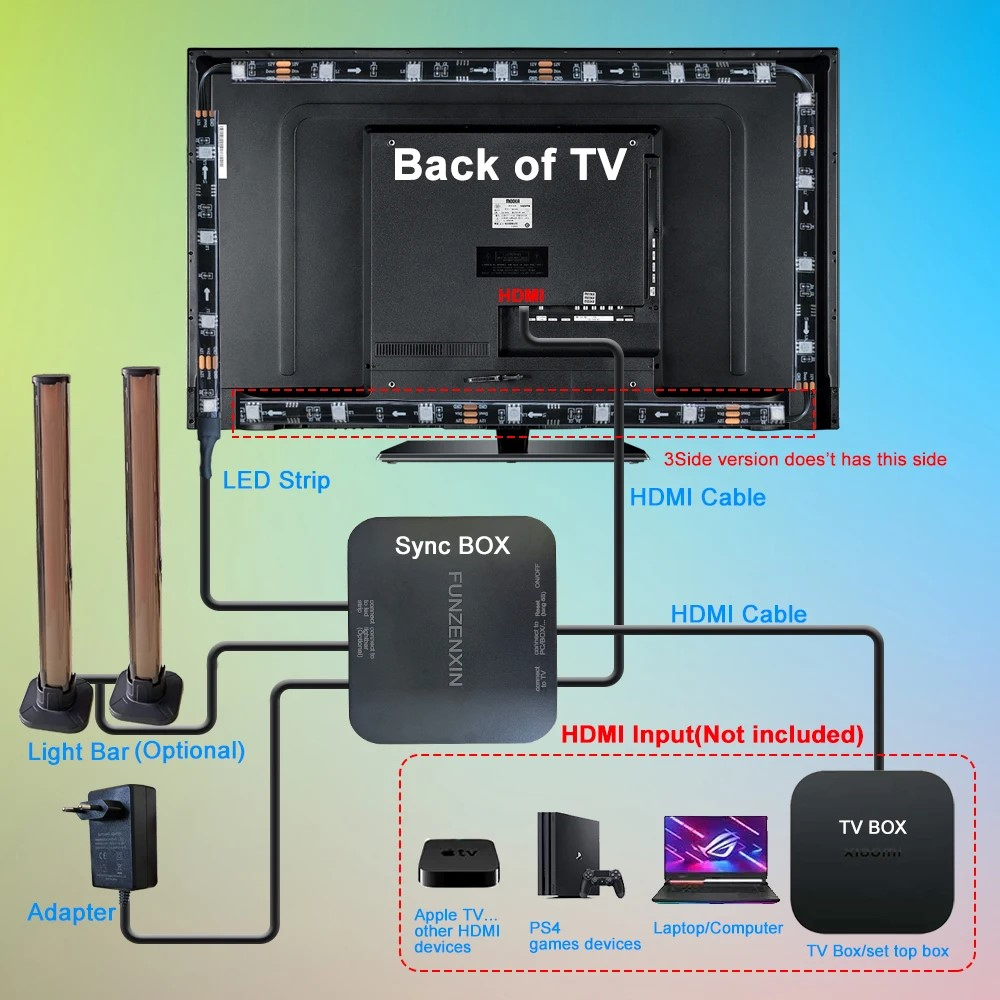 New Smart Ambilight TV Led Bac - огляд і ціна Gaming Accessories For Room